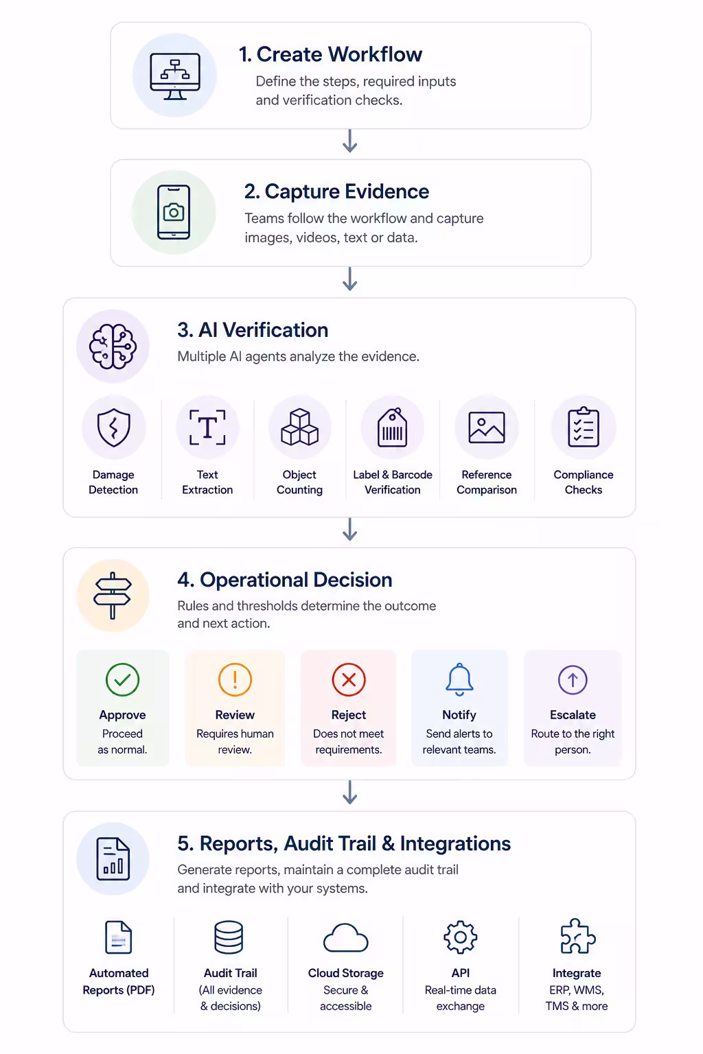Workflow of TIliter platform